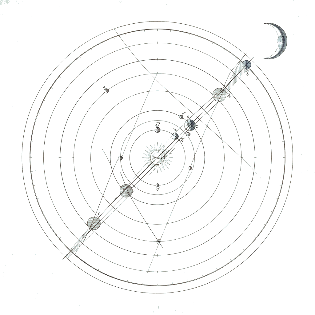 Un schéma gravé du système solaire, les orbites des planètes et la Lune, figurant les transits calculés au jour près.